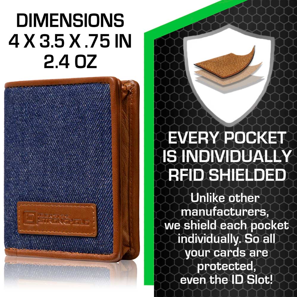 The Waltlet - Maximum Storage RFID Secure Minimalist Wallet